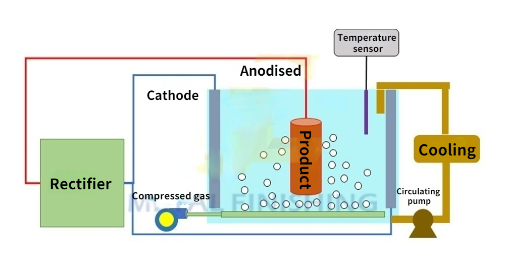 Anodized एल्यूमिनियम डिस्क सर्कल अवलोकन